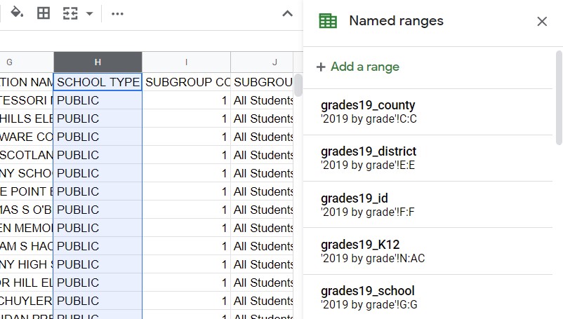 A screenshot of well-named data ranges