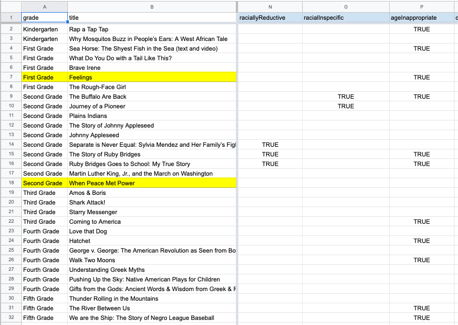 Excel image that shows booleans for books called racially reductive, age inappropriate, or contained generalized objections about their discussion of race.